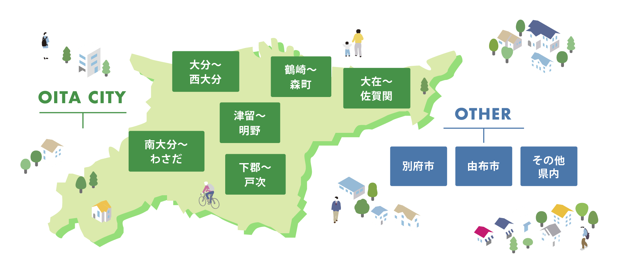 大分の土地・分譲地イメージ