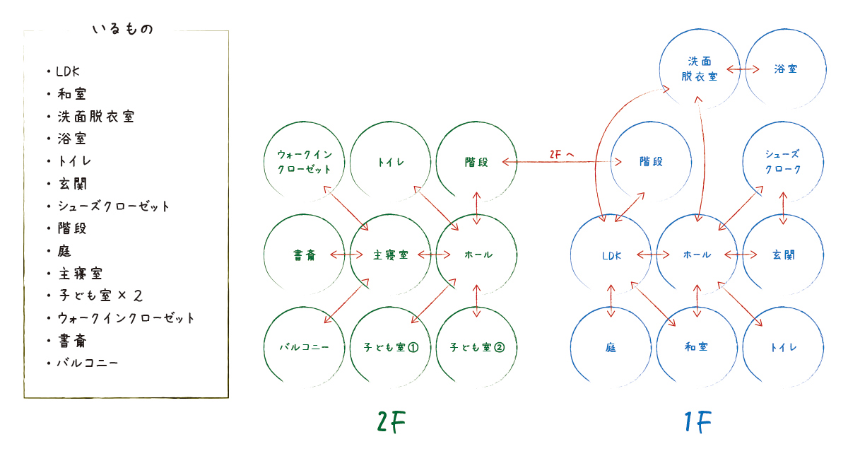 理想の間取りを叶えるために Vol.1