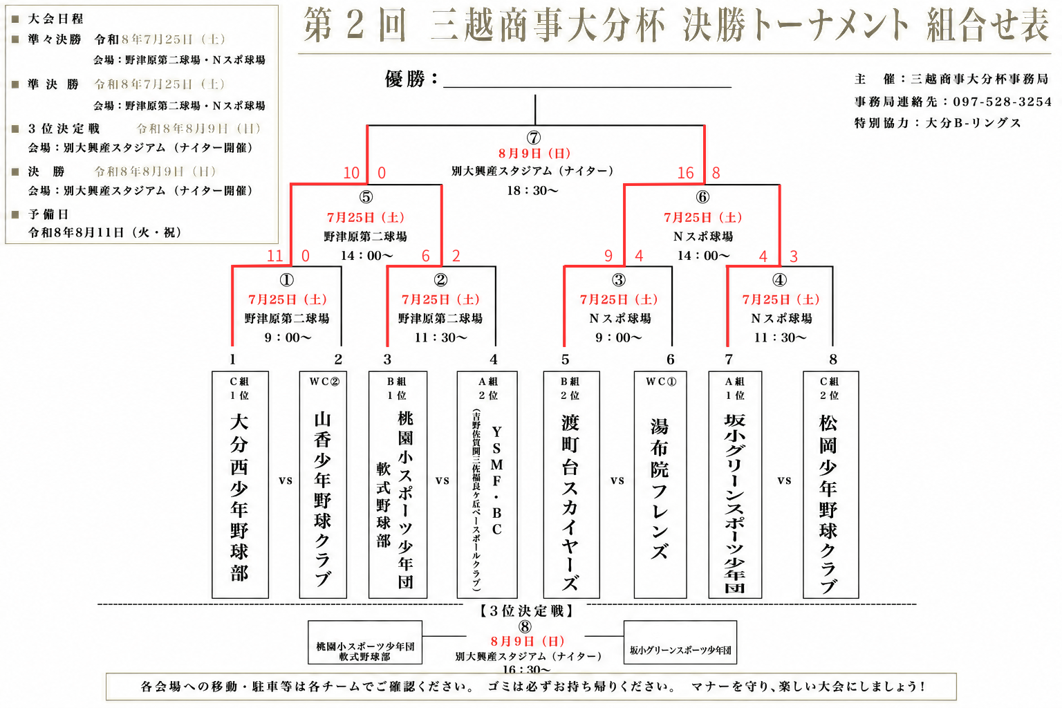 トーナメント表